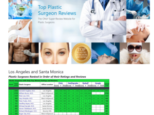 Dr. Kenneth Hughes Top Plastic Surgeon per Patient Review Sites